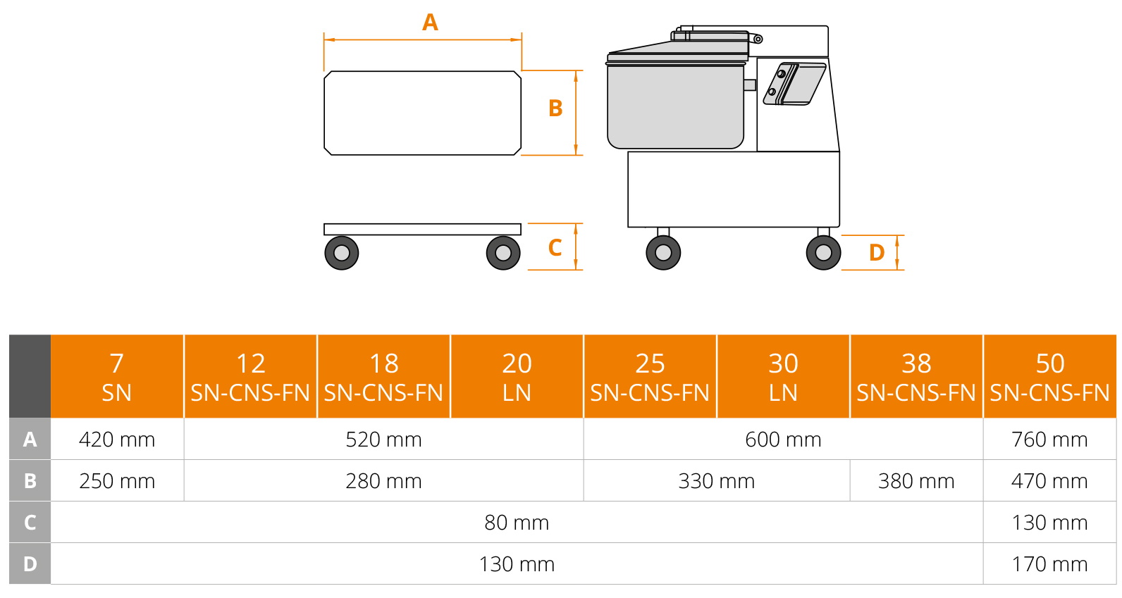 dimensioni carrello con ruote impastatrici Fimar